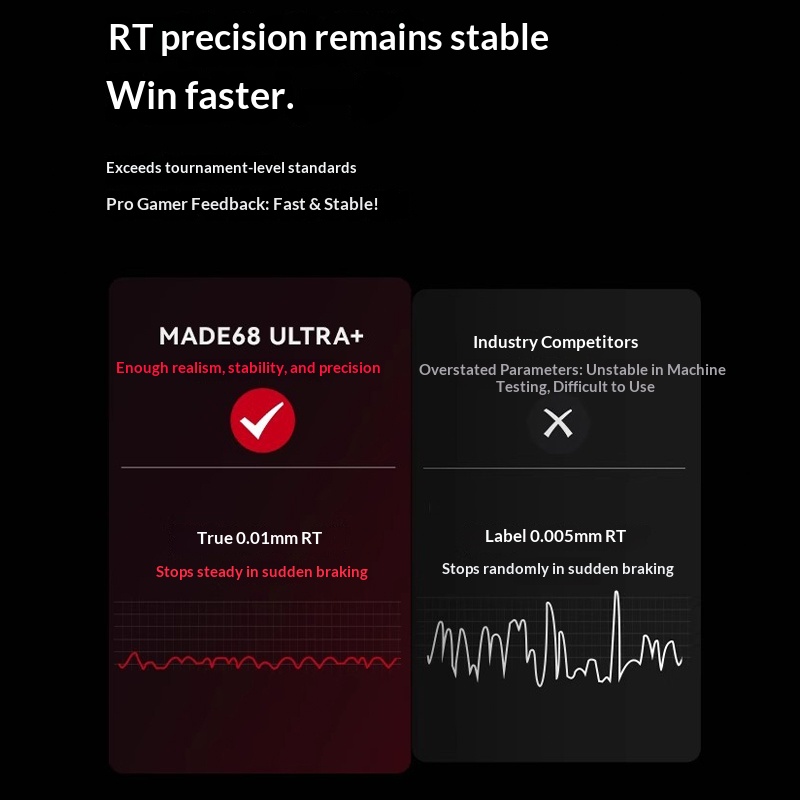 MelGeek MADE68UItra + Magnetis - Gaming Accessories For Valorant recensie en prijs